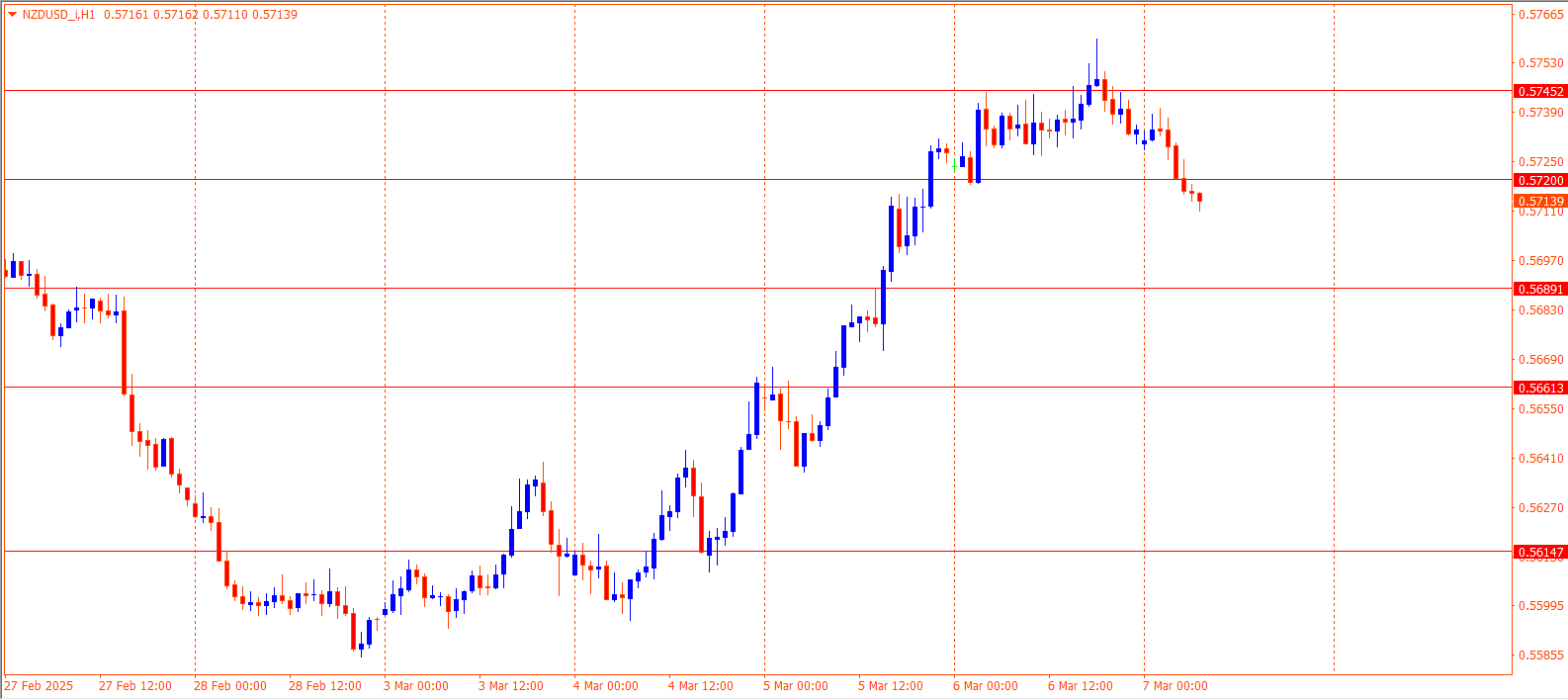 NZDUSD